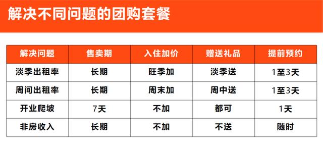 这五步法，建议初入抖音生活服务的酒店民宿收藏