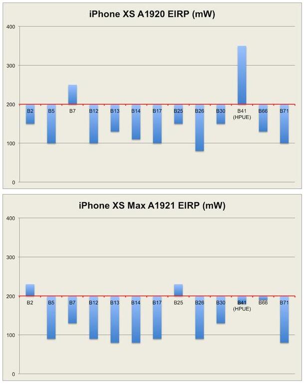 今年的新iPhone都存在哪些问题？