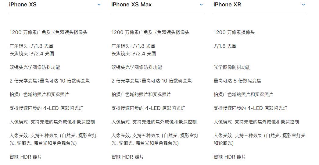 iPhone  XR拍照效果如何？