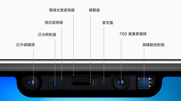 Face ID 和安卓的人脸识别有何不同