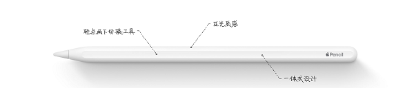 新款 iPad  Pro  和 Apple  Pencil  的  5 个一定要知道的搭配使用技巧