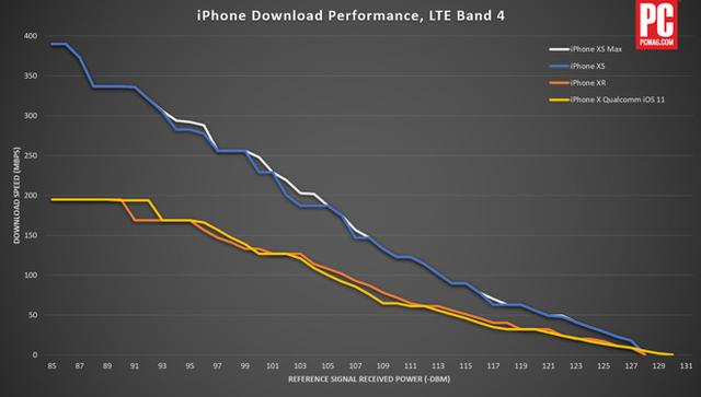 iPhone  XS和iPhone  XR天线信号哪个好？