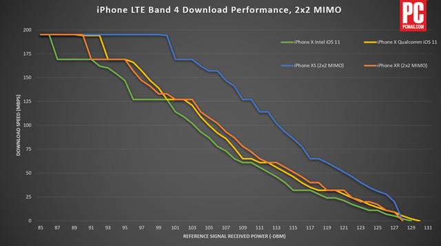 iPhone  XS和iPhone  XR天线信号哪个好？