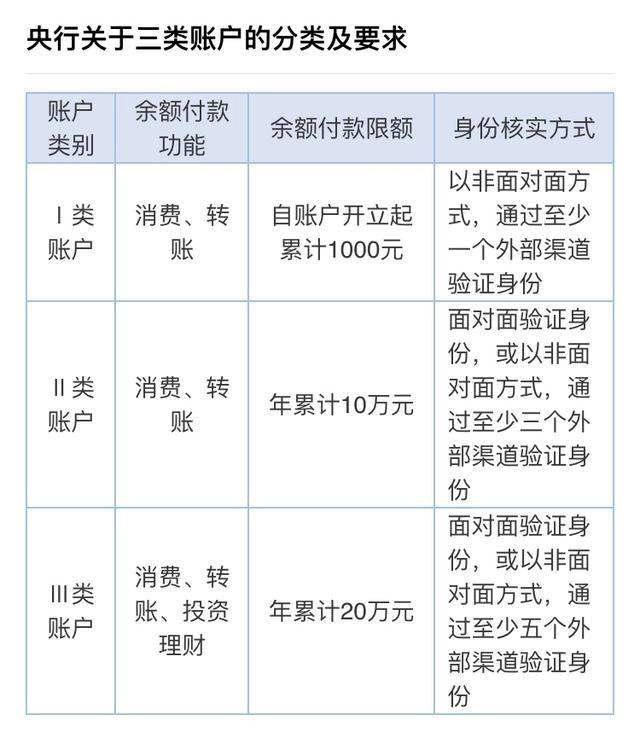 微信不进行实名制认证还能发红包吗