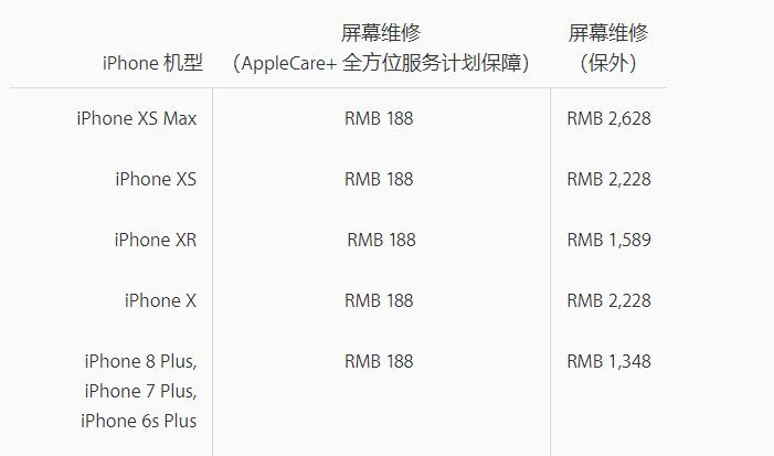 iPhone  官方维修价格为什么这么贵？