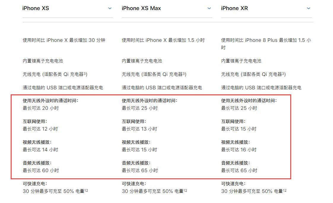 iPhone  XR续航能力如何？电池容量有多大？