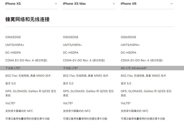 iPhone XR 的 4G 网速实测 