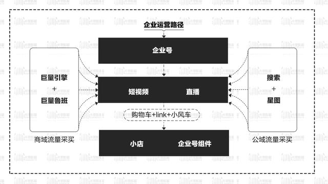 都2022了，你真懂抖音营销了吗？