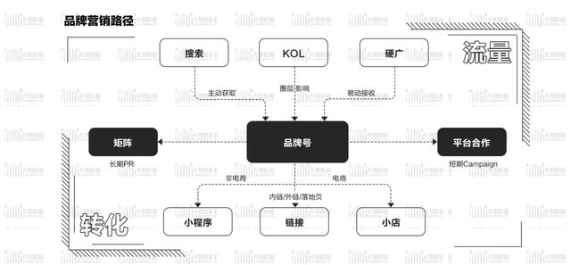 都2022了，你真懂抖音营销了吗？