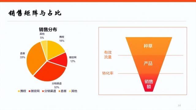 同样在抖音做营销，为什么你却没效果？