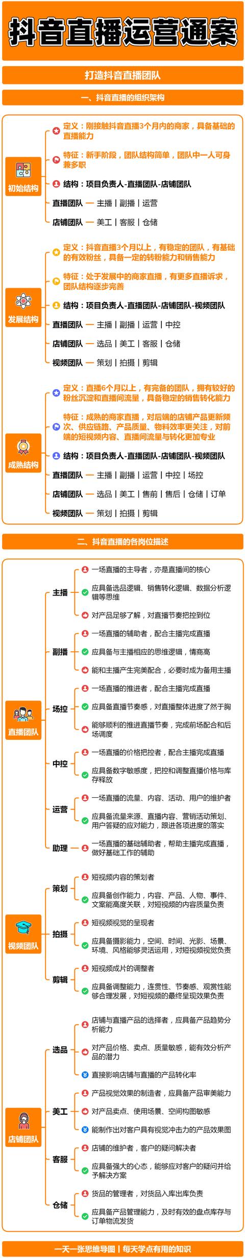 抖音直播电商运营解决方案（上）：打造抖音直播团队