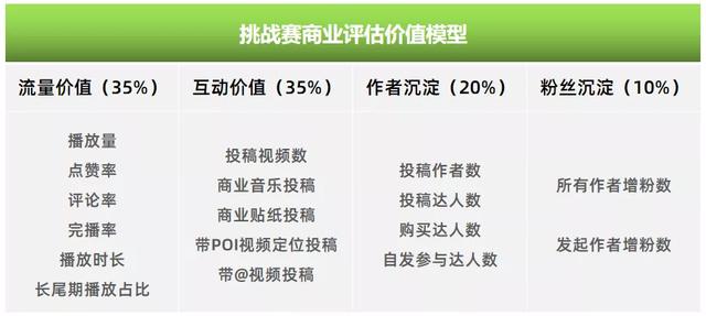 声量与销量双赢！如何利用打造「挑战赛」进行抖音品牌营销？