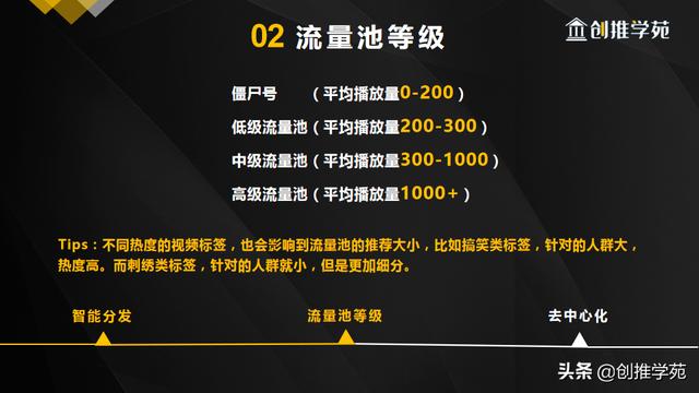 看懂了抖音系统内容分发机制，就能快速倍增抖音视频播放量