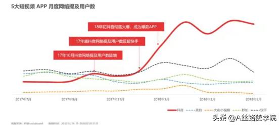 如何玩转抖音直播运营高效获取市场流量