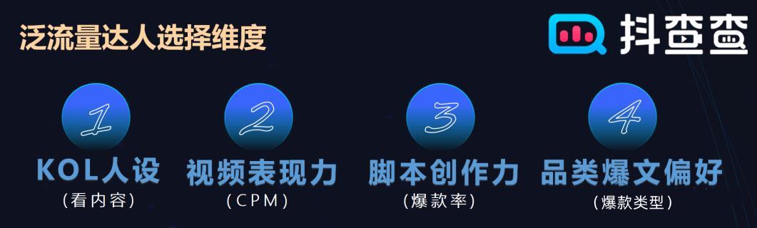 品牌如何用“星川云”一体打法，玩转抖音付费流量