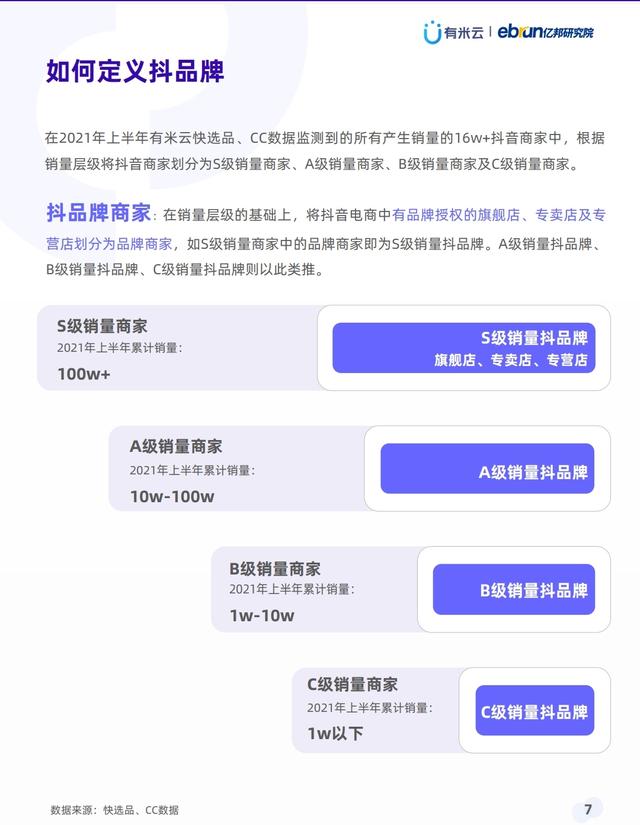 抖音抖品牌营销白皮书，推荐