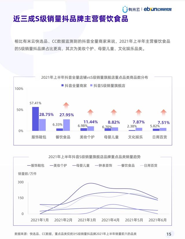 抖音抖品牌营销白皮书，推荐