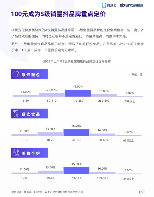 抖音抖品牌营销白皮书，推荐