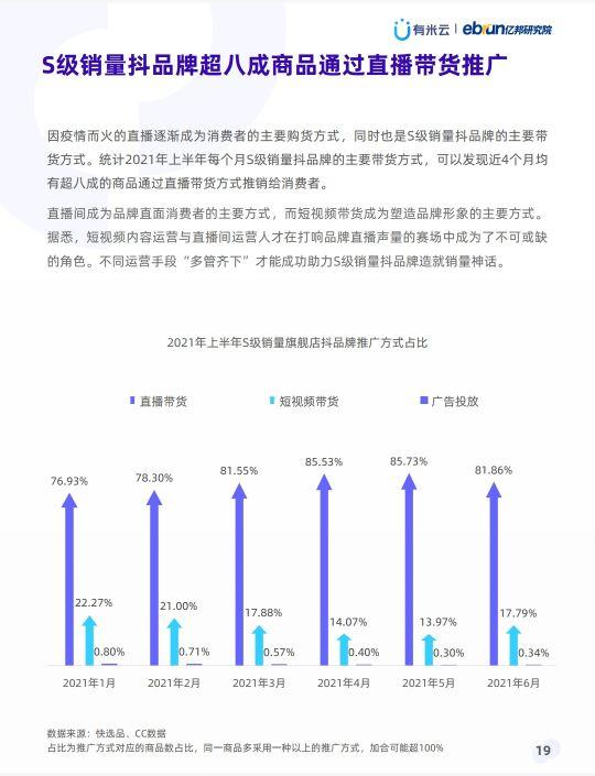 抖音抖品牌营销白皮书，推荐