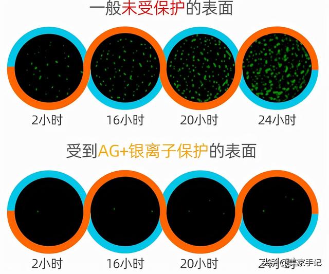 我坚持买的7样家居好物，父母开始不理解，最后难逃“真香定律”