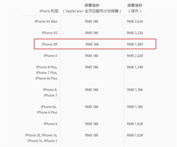 iPhone  XR换屏、换电池等费用需要多少钱？