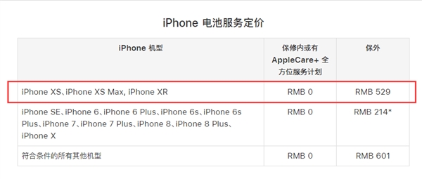 iPhone  XR换屏、换电池等费用需要多少钱？