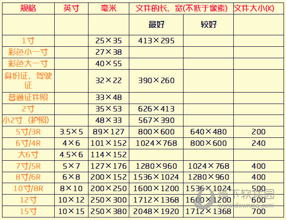 各种尺寸证件照的大小参数