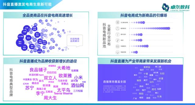 抖音如何从单一爆品走向款款打爆