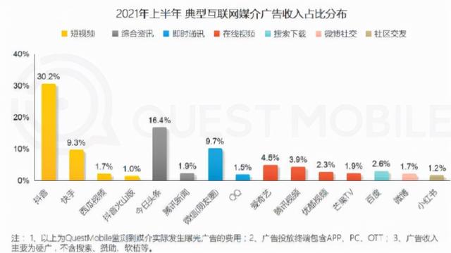 2022，狂奔的抖音，按下了暂停键