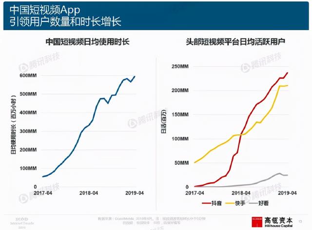 2022，狂奔的抖音，按下了暂停键