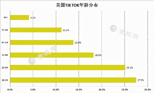 2022，狂奔的抖音，按下了暂停键