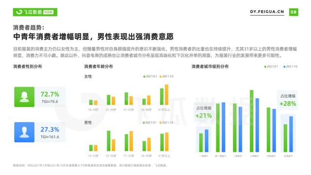 2022年抖音服装类目短视频直播营销报告