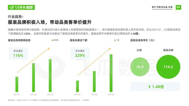 2022年抖音服装类目短视频直播营销报告