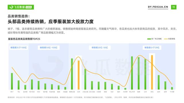 2022年抖音服装类目短视频直播营销报告