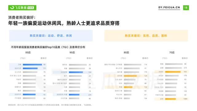 2022年抖音服装类目短视频直播营销报告