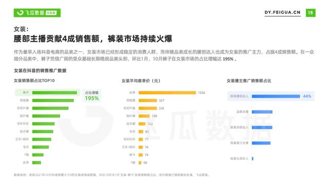 2022年抖音服装类目短视频直播营销报告