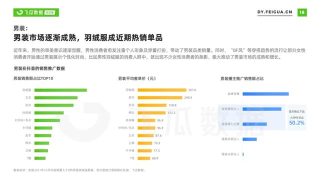 2022年抖音服装类目短视频直播营销报告