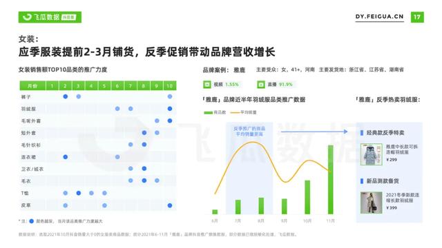 2022年抖音服装类目短视频直播营销报告