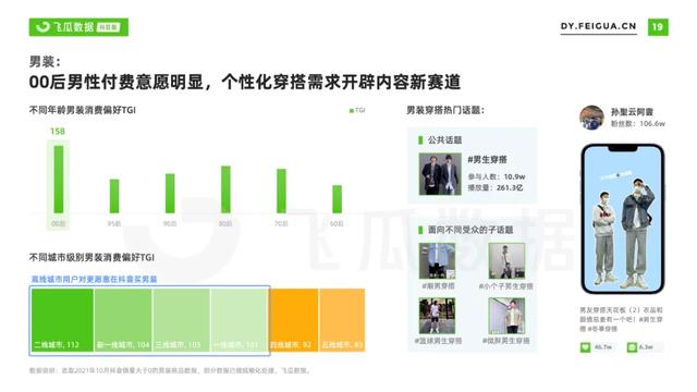 2022年抖音服装类目短视频直播营销报告