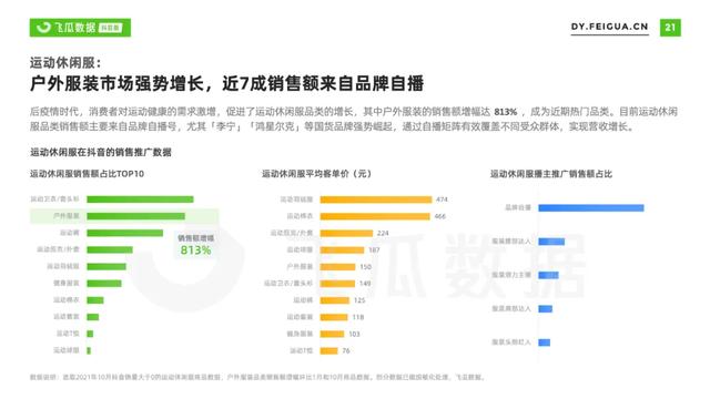 2022年抖音服装类目短视频直播营销报告