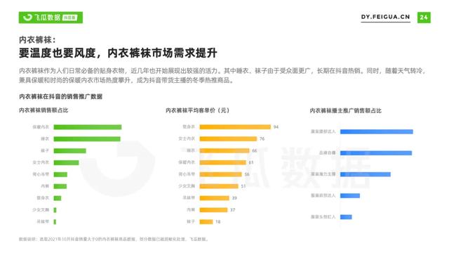 2022年抖音服装类目短视频直播营销报告