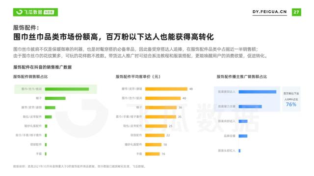 2022年抖音服装类目短视频直播营销报告