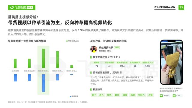 2022年抖音服装类目短视频直播营销报告