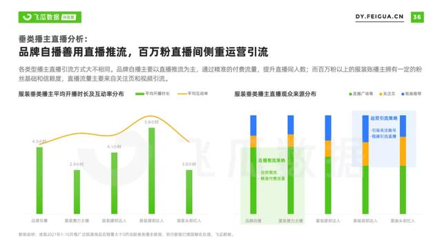 2022年抖音服装类目短视频直播营销报告