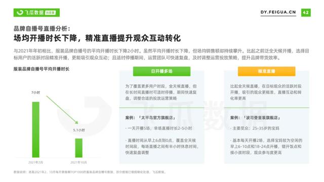 2022年抖音服装类目短视频直播营销报告