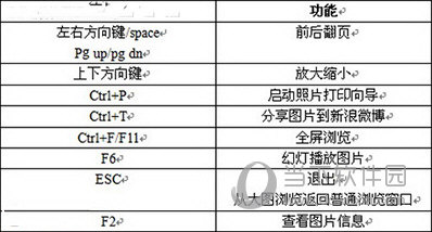 美图看看中有哪些快捷键