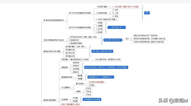 拒绝被割韭菜！最详细抖音官方运营思维导图来了！收藏好