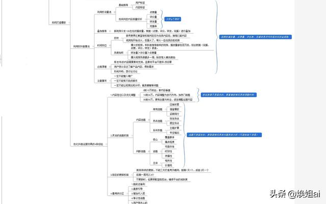 拒绝被割韭菜！最详细抖音官方运营思维导图来了！收藏好