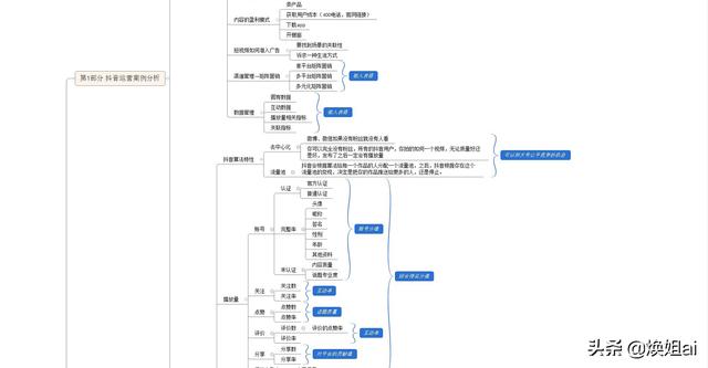 拒绝被割韭菜！最详细抖音官方运营思维导图来了！收藏好