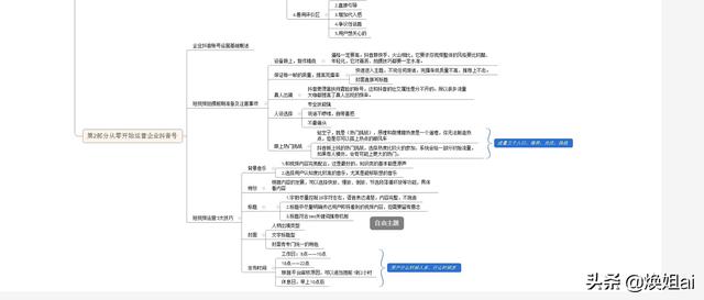 拒绝被割韭菜！最详细抖音官方运营思维导图来了！收藏好